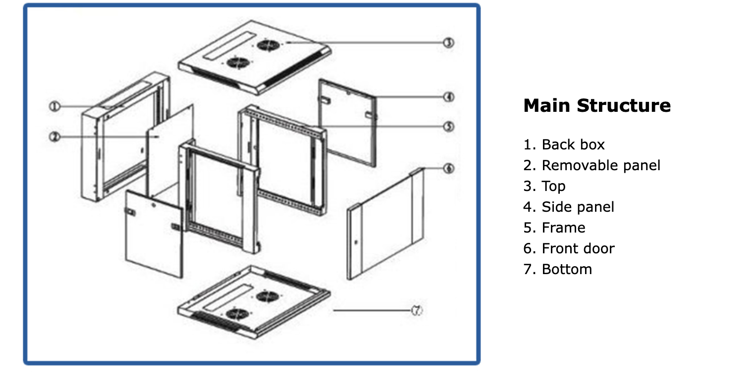 5Wall Mount Cabinet