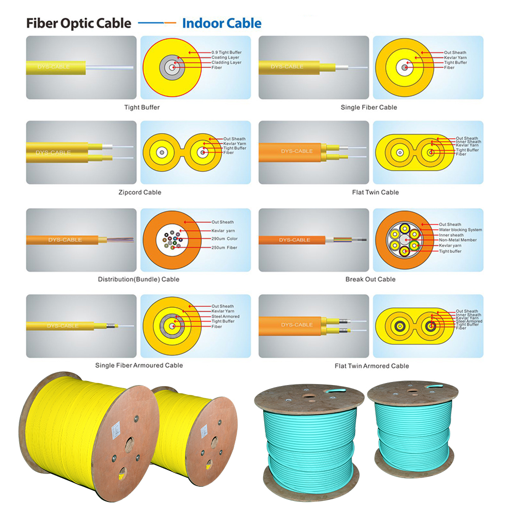 High performance Indoor optical fiber Cable (3)