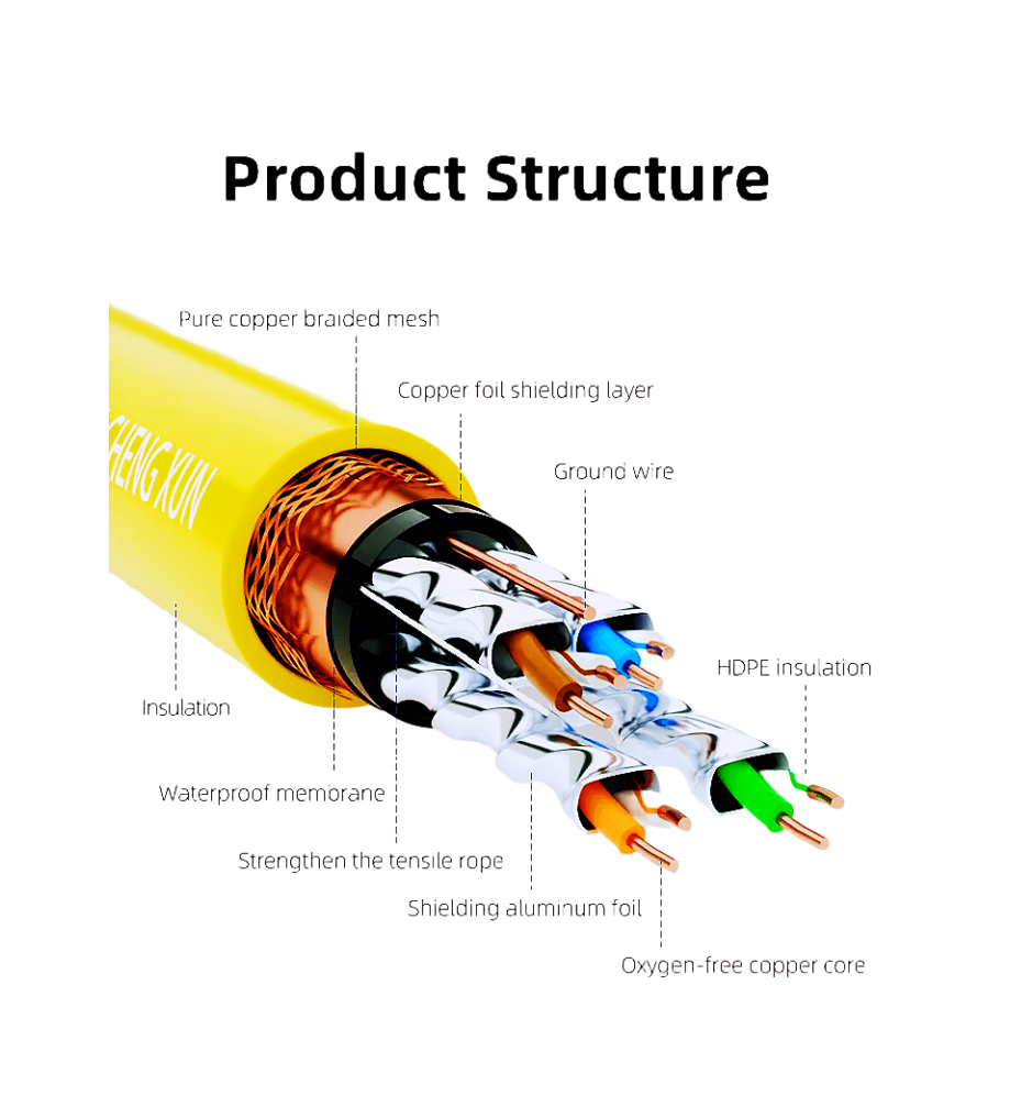High quality Outdoor Cat 8 SFTP Bulk Cable (4)