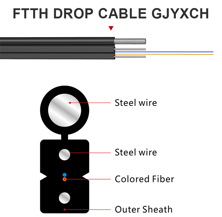 High quality Outdoor Optical Fiber Cable  (4)