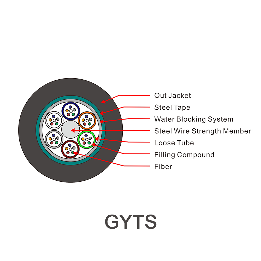 High quality Outdoor Optical Fiber Cable  (5)