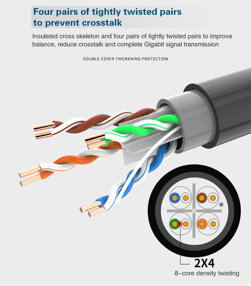 High speed Outdoor Cat 6 UTP Bulk Cable (6)