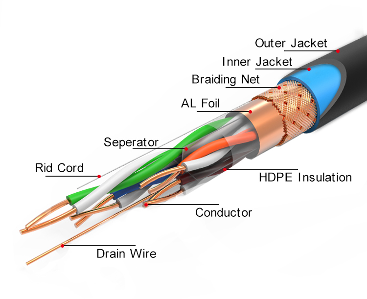 Outdoor Double shield Cat 7 SFTP Bulk Cable (3)