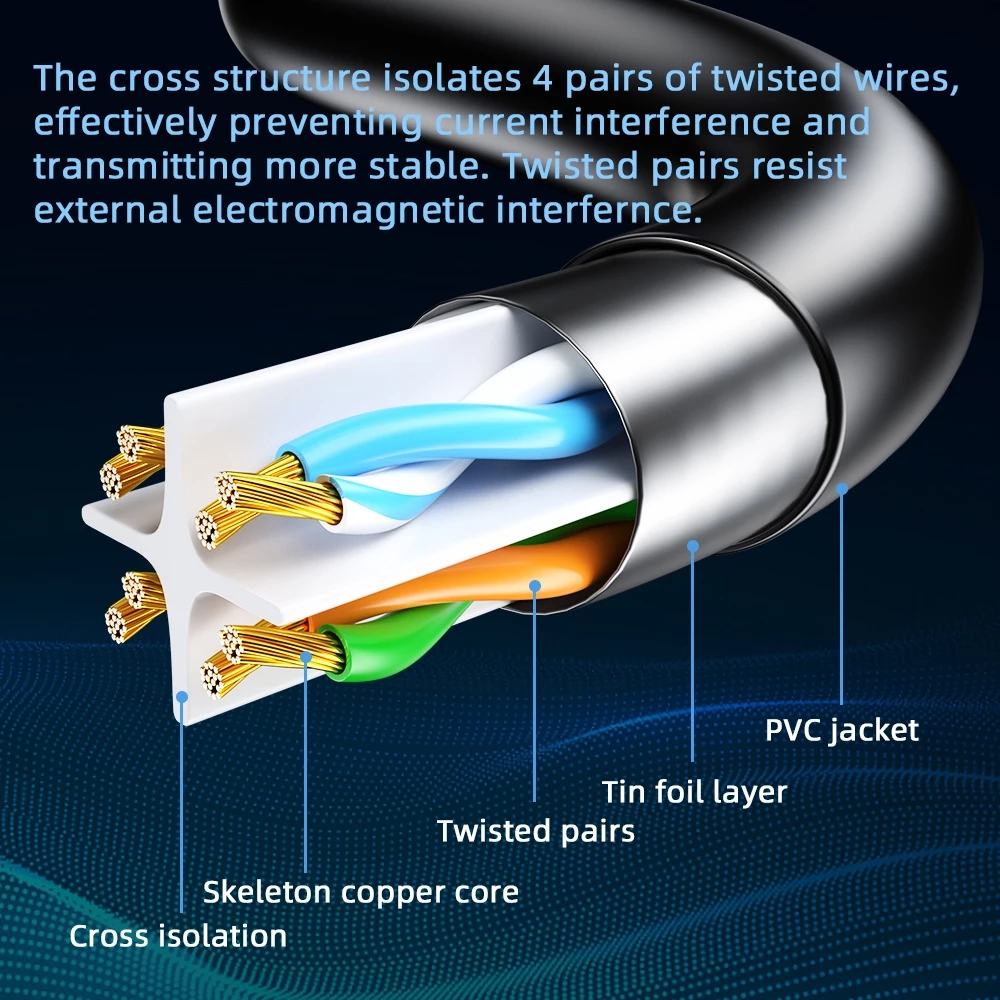 Stable transmission Cat6 FTP Patch Cable (2)